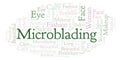 Microblading word cloud.