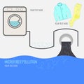 Microfiber Pollution Text Background