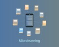 Microlearning digest books to digital media with shorter content vector