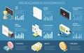 Microlearning Isometric Infographics