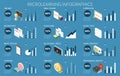 Microlearning Isometric Infographics