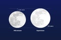 Micromoon and Supermoon Illustration Royalty Free Stock Photo