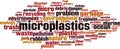 Microplastics word cloud