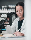 Microscope, asian woman and writing in laboratory for science development, planning analysis and research notes Royalty Free Stock Photo