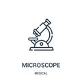 microscope icon vector from medical collection. Thin line microscope outline icon vector illustration