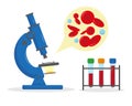 Microscope and tubes for blood analysis