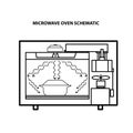 Microwave oven schematic vector illustration