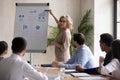 Middle-aged businesswoman present project on whiteboard at meeting Royalty Free Stock Photo