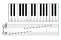 Middle C on a piano keyboard, learning aid and cheat sheet