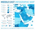 Middle East Map - Info Graphic Vector Illustration Royalty Free Stock Photo
