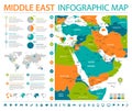 Middle East Map - Info Graphic Vector Illustration Royalty Free Stock Photo