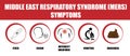 Middle East respiratory syndrome MERS symptoms. Disease symptoms. Round icon