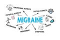 MIGRAINE Concept. Illustration with icons, keywords and arrows on a white background