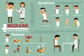 Migraine headaches infographics. this graphics presenting symptoms of migraine. vector illustration.