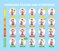 Migraine stages and symptoms infographic for people