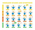 Migraine stages and symptoms infographic for people