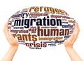 Migrant and Refugee word cloud hand sphere concept