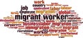Migrant worker word cloud Royalty Free Stock Photo