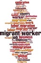 Migrant worker word cloud Royalty Free Stock Photo