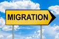 Migration traffic sign with blue cloudy sky background