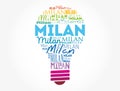 Milan light bulb word cloud