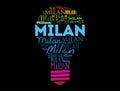 Milan light bulb word cloud