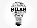 Milan light bulb word cloud