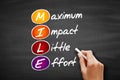 MILE - Maximum impact little effort acronym, business concept on blackboard