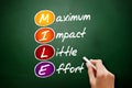 MILE - Maximum impact little effort acronym, business concept on blackboard