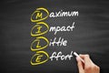 MILE - Maximum impact little effort acronym, business concept on blackboard