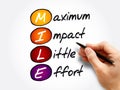MILE - Maximum impact little effort acronym