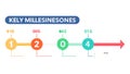 Milestone timeline infographic, project progress tracking, vector design Generative AI Royalty Free Stock Photo