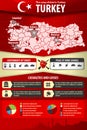 Military coup in Turkey. Infographic