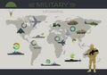 Military Infographic Flat Vector Concept