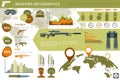 Military infographic or weapons with world map