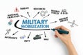 Military Mobilization Concept. Chart with keywords and icons on white background Royalty Free Stock Photo
