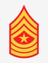 Military Ranks and Insignia. Stripes and Chevrons of Army