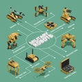 Military Robots Isometric Flowchart