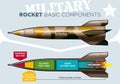 Military rocket