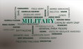 Military terminology on text cloud official abstract