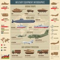 Military Transport Infographic Concept