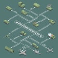 Military Vehicles Isometric Flowchart Royalty Free Stock Photo