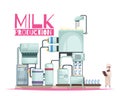 Milk Manufacturing Background Composition