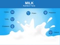 Milk nutrition facts, milk with information, milk vector