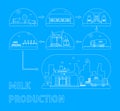 Milk Production Process. Vector