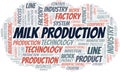 Milk Production word cloud create with text only. Royalty Free Stock Photo