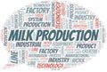 Milk Production word cloud create with text only. Royalty Free Stock Photo