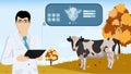 Milk quality control. Internet of things technology in agriculture