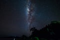 The Milky Way from the equator line