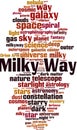 Milky Way word cloud Royalty Free Stock Photo